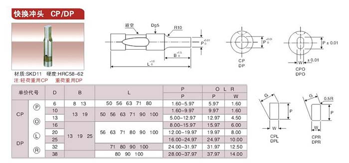 16快換沖頭 CP、DP.jpg